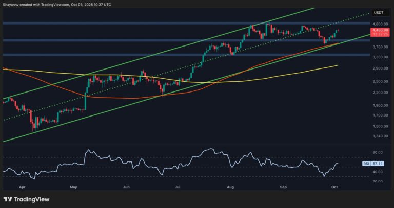 Ethereum Price Analysis: Can ETH Push Past Last Resistance Before $5K Target?