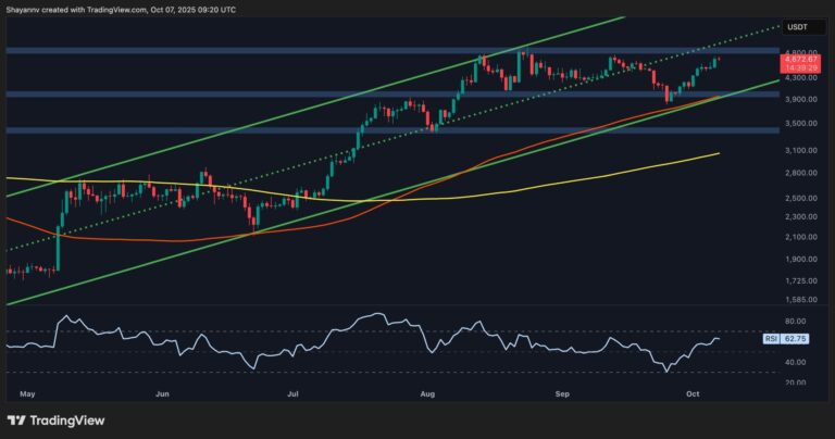 Ethereum Price Analysis: Worrying Fundamentals Might Halt ETH’s Rally to $5K