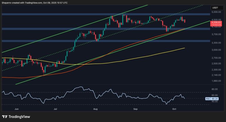 Ethereum Price Analysis: Bullish Momentum Fades as ETH Is Rejected at $4.5K