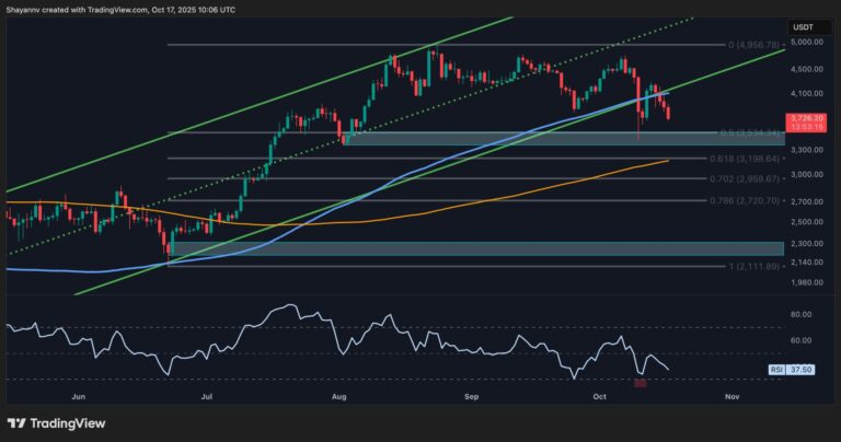 Ethereum Price Analysis: Is $3.5K Next for ETH After 13% Weekly Drop?