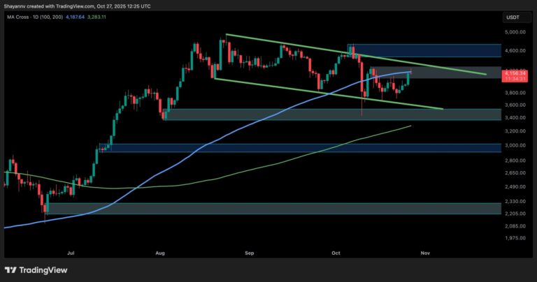 Ethereum Price Analysis: ETH Builds Bullish Momentum But Key Resistance Still Stands