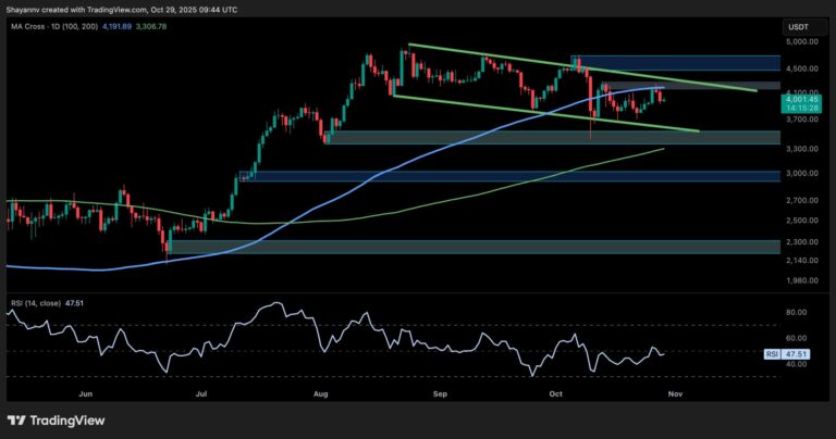 Ethereum Price Analysis: Will ETH Bulls Defend $4K or is Another Crash Coming?