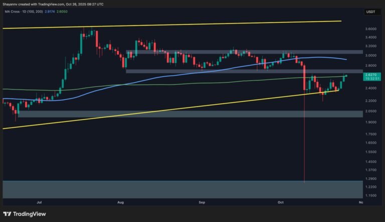 XRP Price Analysis: Ripple Flashes First Signals of a Bullish Breakout