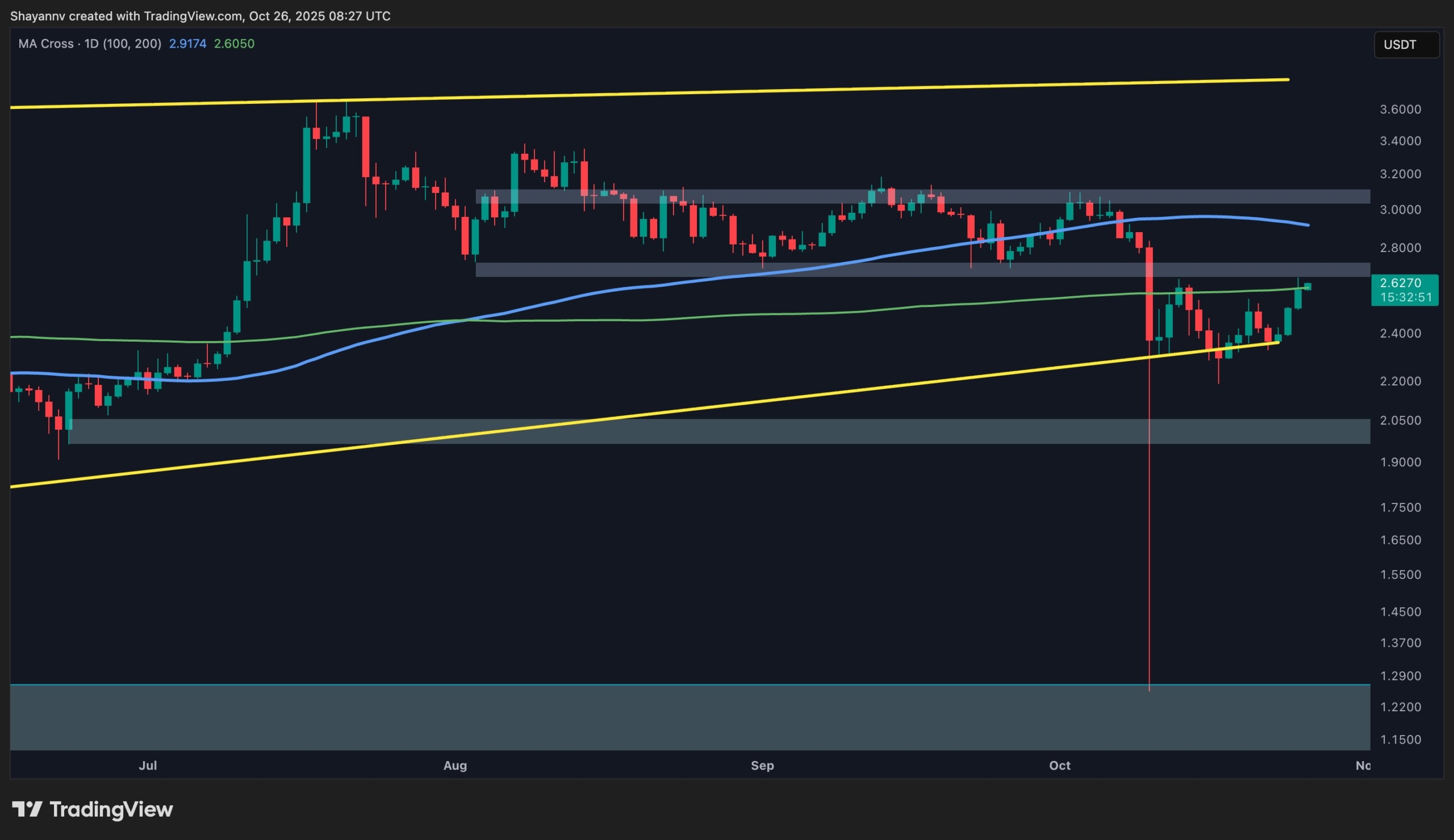 XRP Price Analysis: Ripple Flashes First Signals of a Bullish Breakout