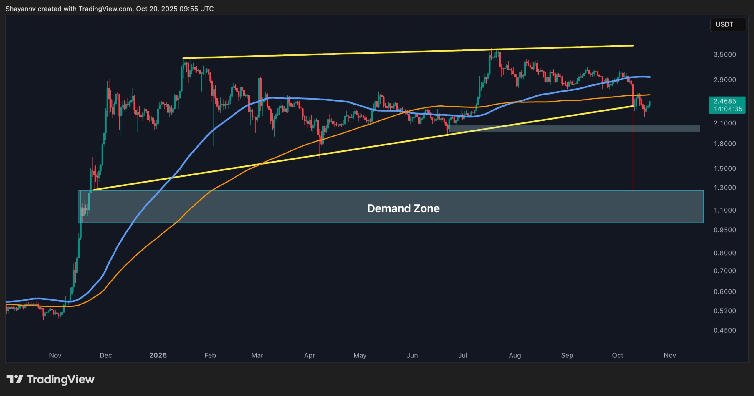 Ripple Price Analysis: XRP Remains Weak Against Both BTC and USD