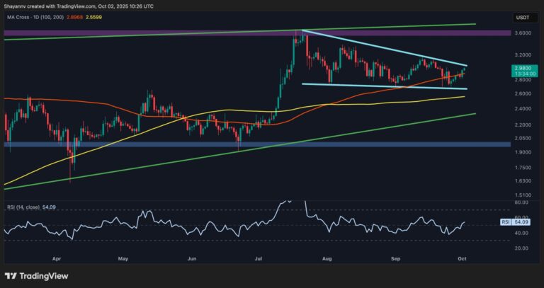 Ripple Price Analysis: Is XRP About to Break Out of Consolidation Past $3?