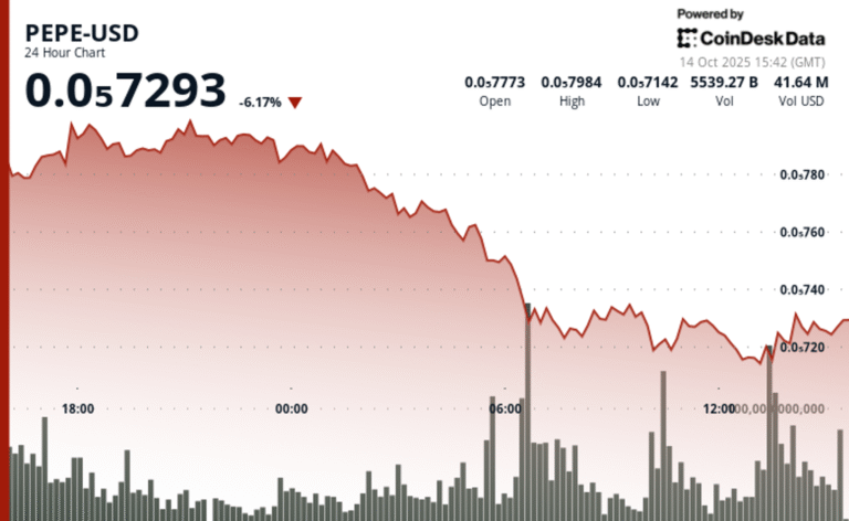 PEPE Slips 5% as Whale Selling and Market Turmoil Weigh on Memecoin Sector