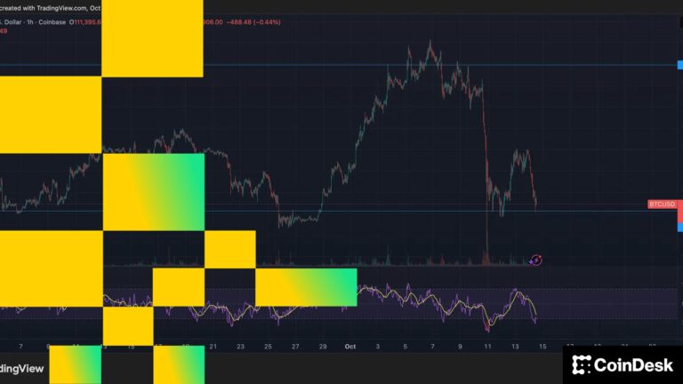 Crypto Markets Today: Bitcoin Tests Key Support as Bullish Optimism Fades