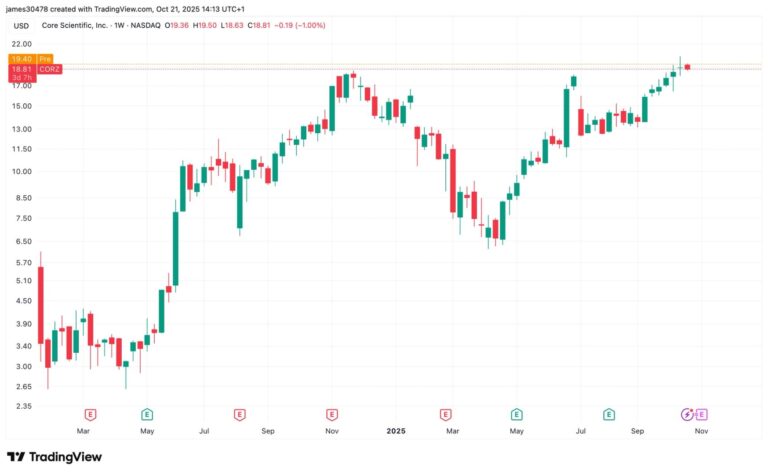 CoreWeave CEO Stands Firm on $9B Core Scientific Offer as Shareholder Opposition Mounts