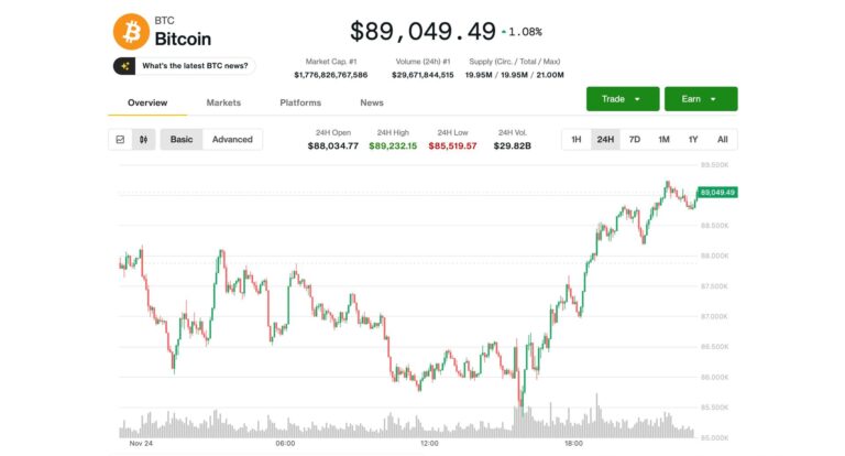 XRP, SUI Lead Crypto Rebound as Bitcoin Tops $89K; Relief Rally Faces $100K Wall, Trader Says