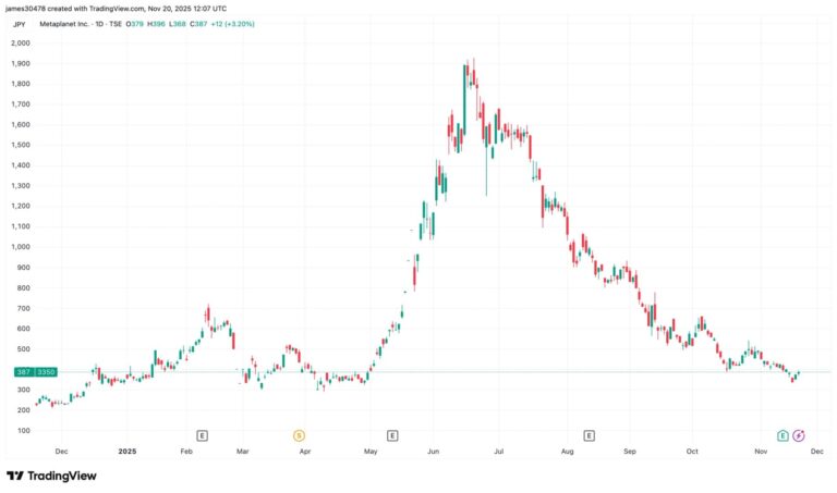 Metaplanet Unveils New Bitcoin Backed Capital Structure with $150M Perpetual Preferred Offering