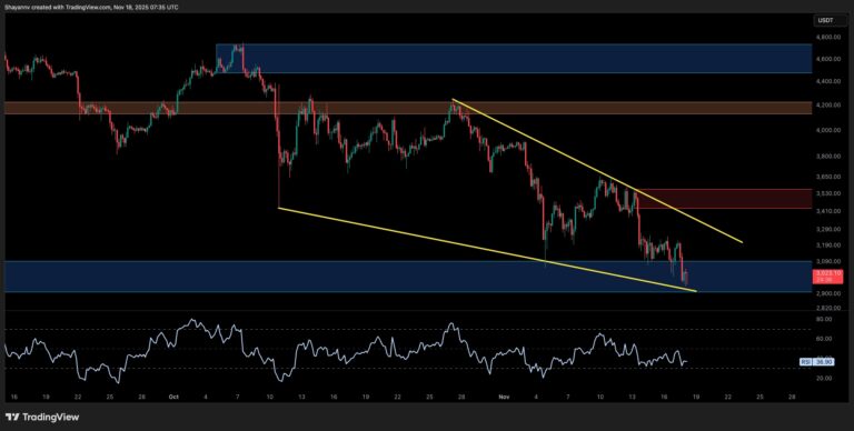 Ethereum Price Analysis: ETH Tests Crucial Support Amid Rising Selling Pressure