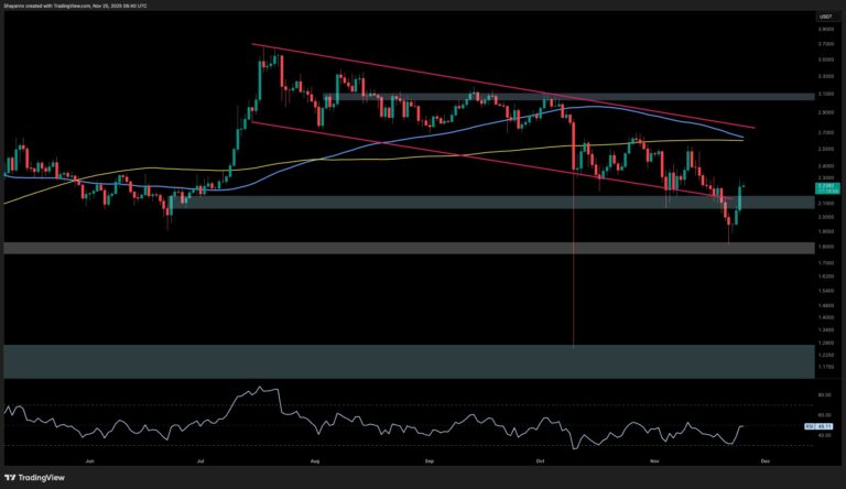 Ripple Price Analysis: Has XRP Turned Bullish After Surge to Crucial Zone?