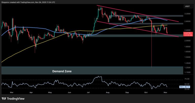 Ripple Price Analysis: What’s Next For XRP Against USD and BTC After a 14% Weekly Decline?