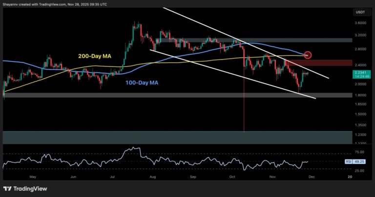 Ripple Price Analysis: XRP Flashes Bullish Signals Against Both USD and BTC