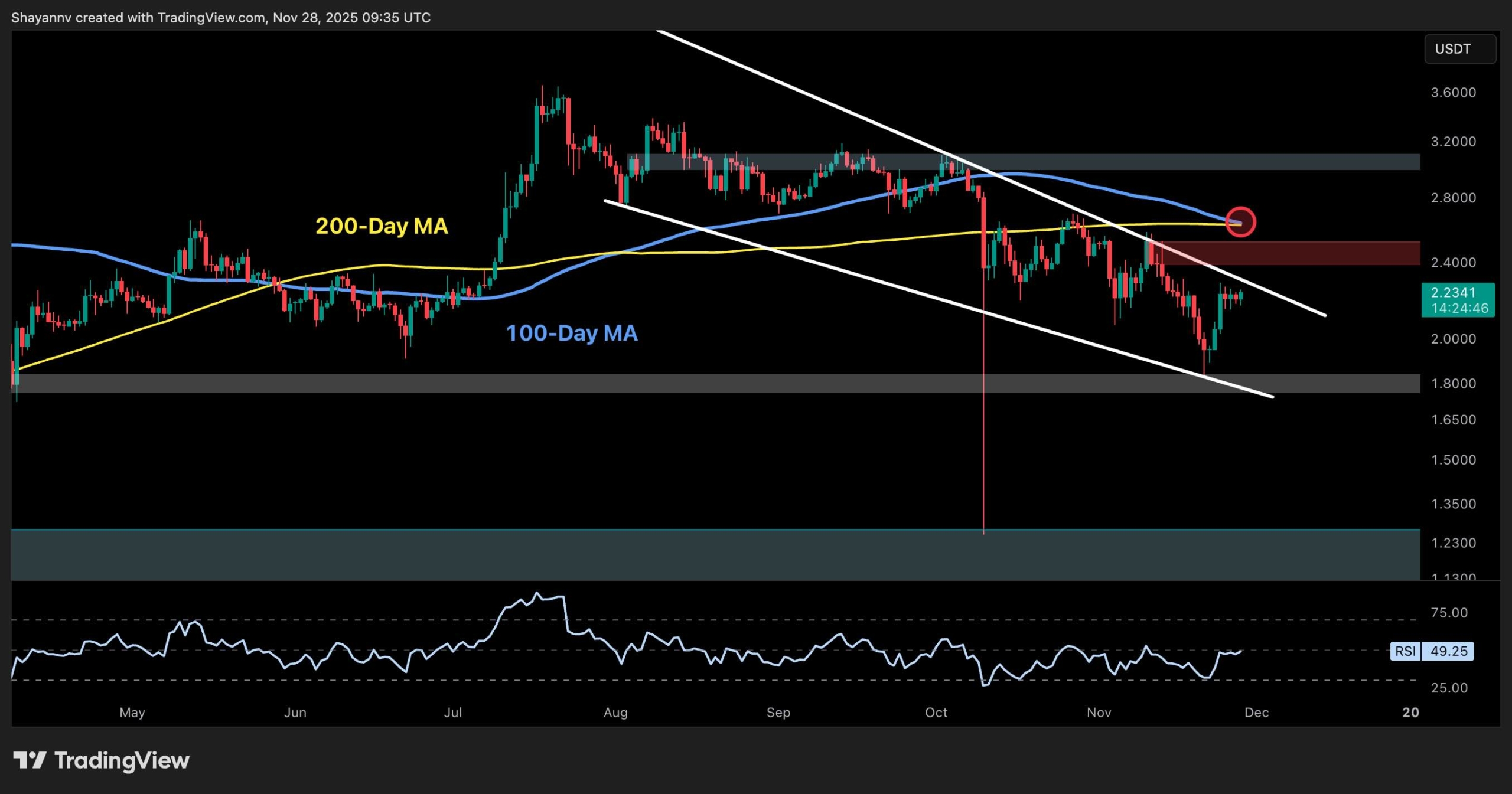 Ripple Price Analysis: XRP Flashes Bullish Signals Against Both USD and BTC