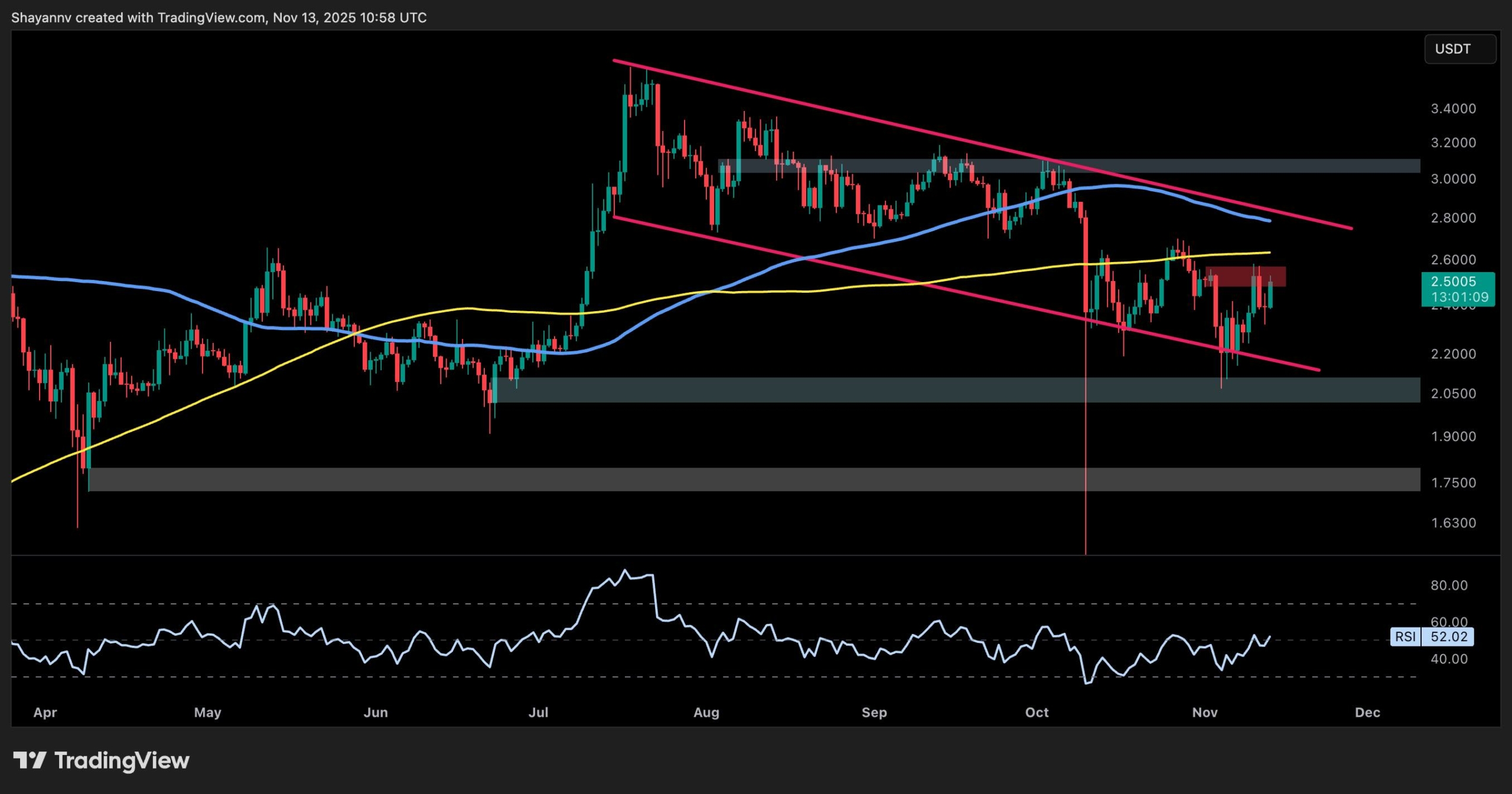 Ripple Price Analysis: Next Few Trading Sessions Will Decide XRP’s Momentum