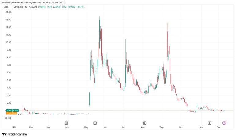 Strive Starts $500M Preferred Stock "At-The-Money" Program for Bitcoin Purchases