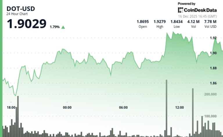 Polkadot advances as Coinbase unlocks integration with USDC stablecoin