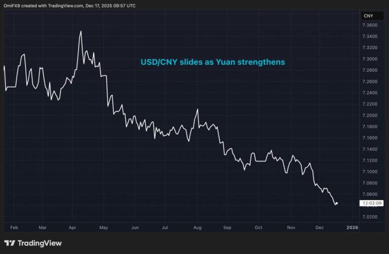 How China’s strengthening yuan could support bitcoin prices