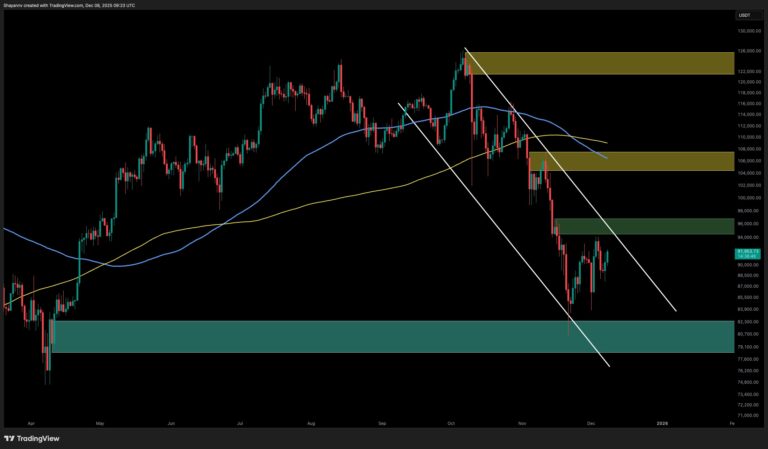 Bitcoin Price Analysis: What Are the Odds of BTC Goin Back to $82K This Week?