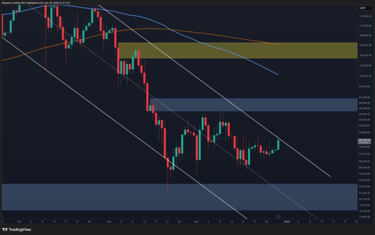 BTC Price Analysis: Why the Next Move Above $90K Could Be Massive