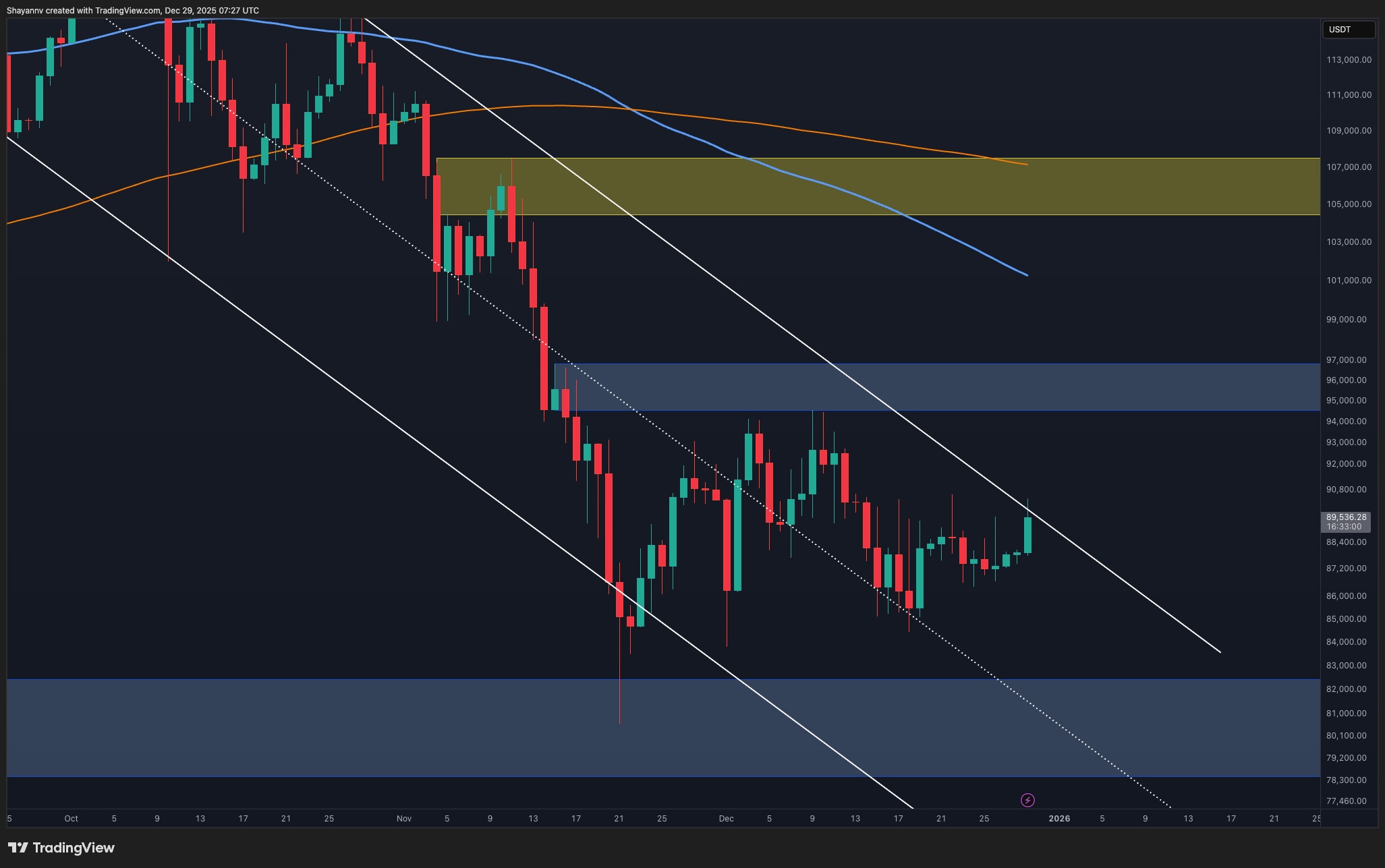 BTC Price Analysis: Why the Next Move Above $90K Could Be Massive