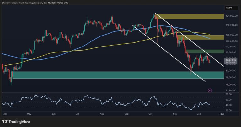 Bitcoin Price Analysis: What Happens to BTC if $90K Support Is Decisively Lost?