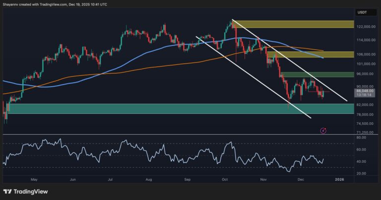 BTC Price Analysis: Key Support Levels to Watch Around $80K