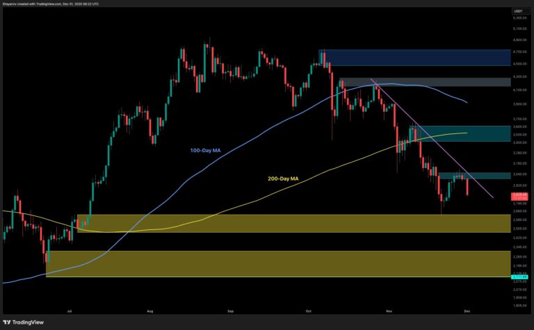 Ethereum Price Analysis: Is Today’s 8% Decline the Start of a Bigger Correction for ETH?