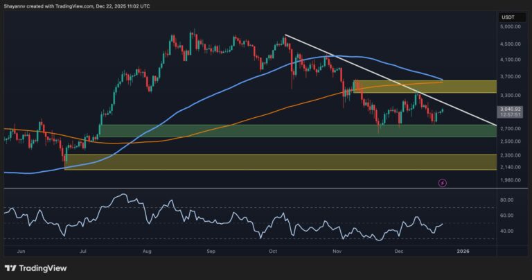 Ethereum Price Analysis: Is ETH Out of the Woods After Reclaiming the $3K Level?