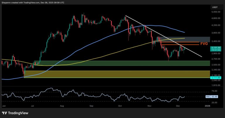 Ethereum Price Analysis: ETH Attempts to Recover Above $3.2K But Are the Bears Done?