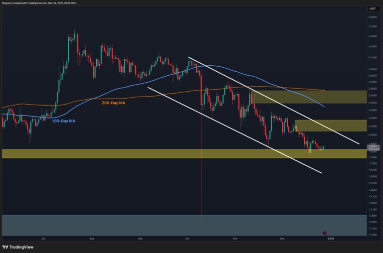 Ripple Price Analysis: XRP Structure Will Remain Bearish Until This Key Level Is Reclaimed