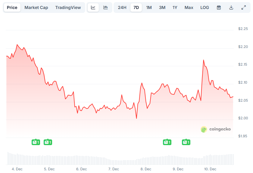Ripple (XRP) News Today: December 10th