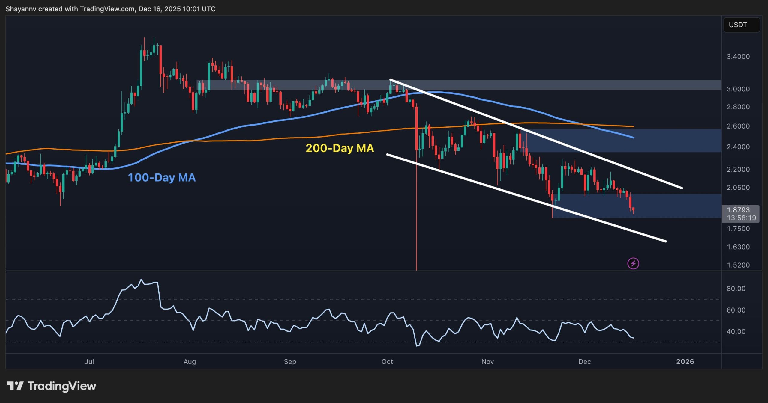 Ripple Price Analysis: XRP Looks Weak Against USD and Even Worse vs BTC
