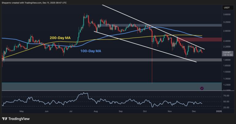 Ripple Price Analysis: XRP Drops Below $2, is a drop to $1.8 Imminent?