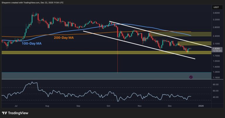 XRP’s Weakness Only Intensifies Against USD and BTC: Ripple Price Analysis