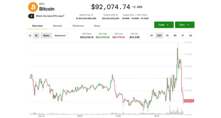Bitcoin Swings Wildly as Fed's Powell Straddles Labor Market and Inflation Issues