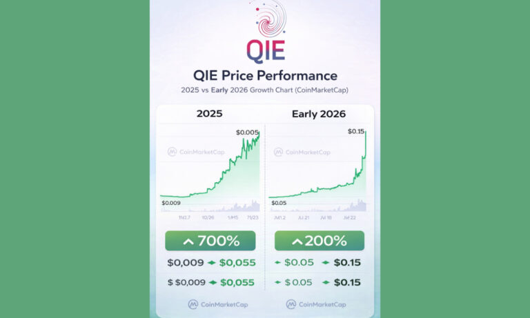 QIE Blockchain Announces Validator Opportunities Amid MEXC Listing and Surging Network Adoption