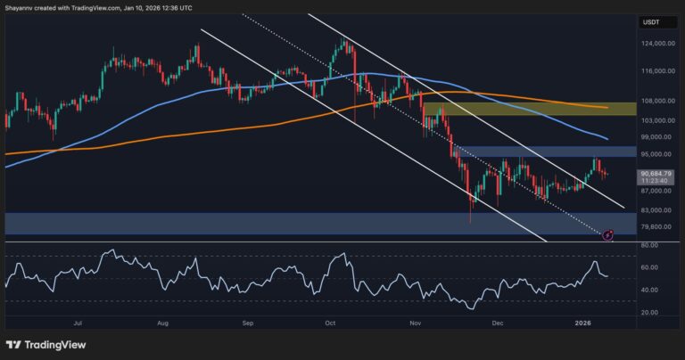 Bitcoin Price Analysis: Is This The Most Likely Scenario for BTC Next Week?