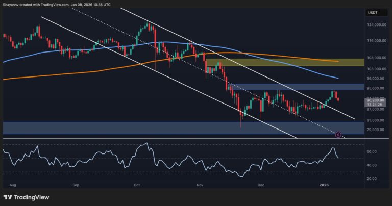 Bitcoin Price Analysis: What Will Happen to BTC if Crucial $90K Support Cracks?