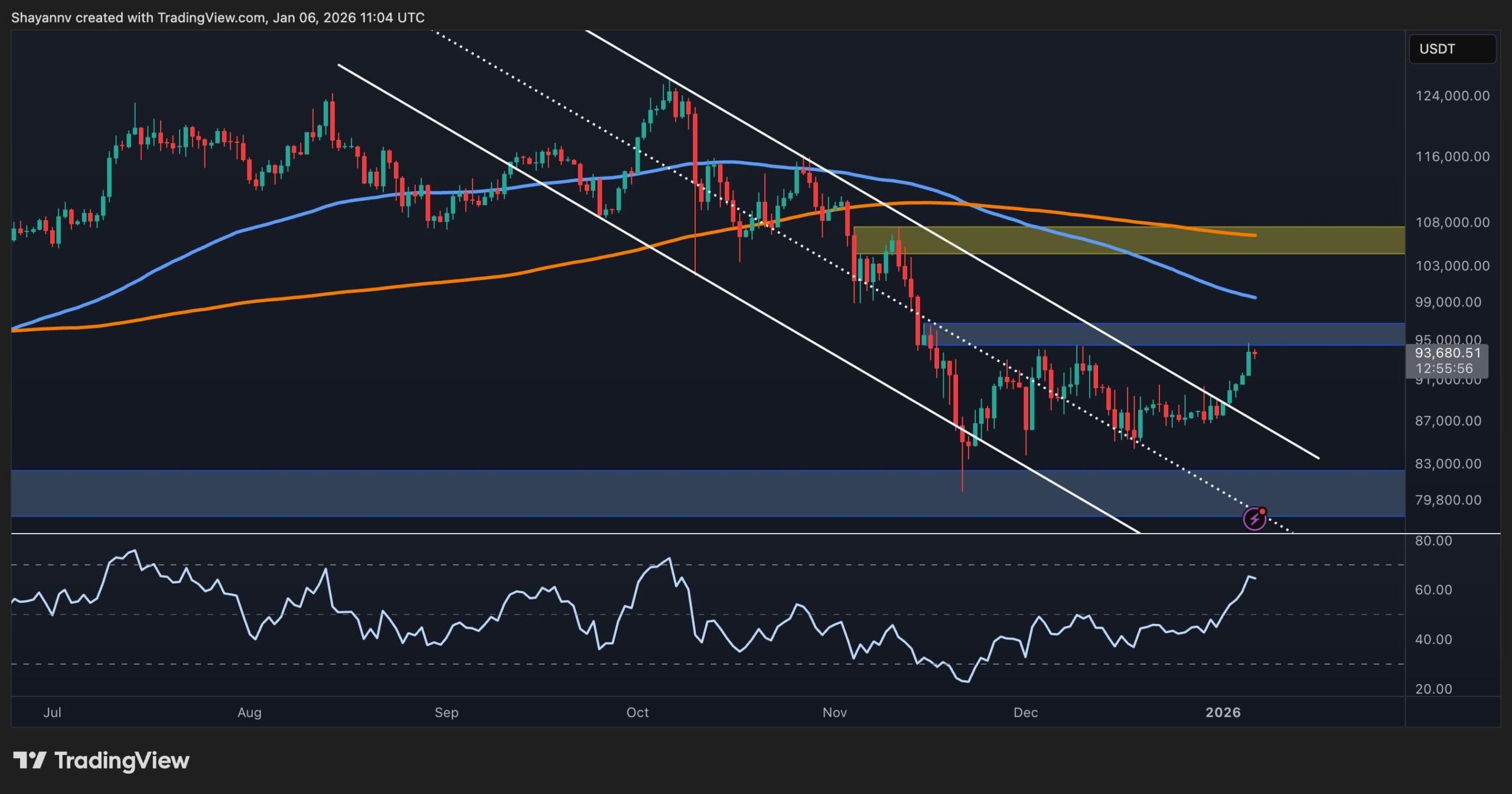 BTC Price Analysis: Is $100K Imminent for Bitcoin After 7% Weekly Increase?
