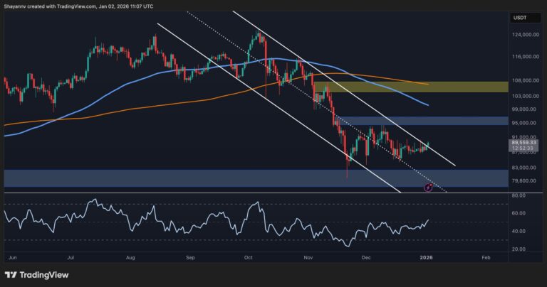 Bitcoin Price Analysis: BTC Targets $90K Again – Breakout Incoming or Another Rejection?