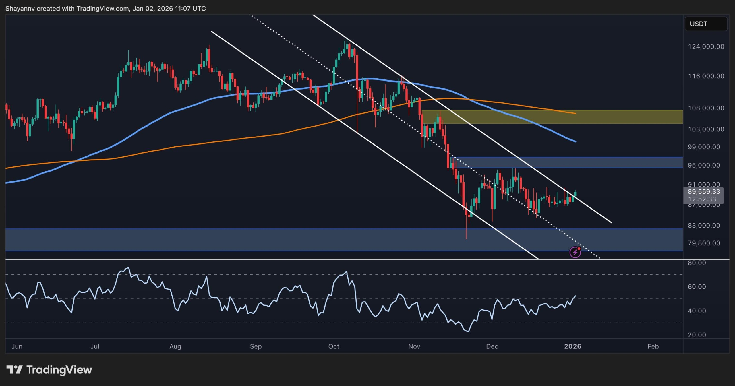 Bitcoin Price Analysis: BTC Targets $90K Again – Breakout Incoming or Another Rejection?