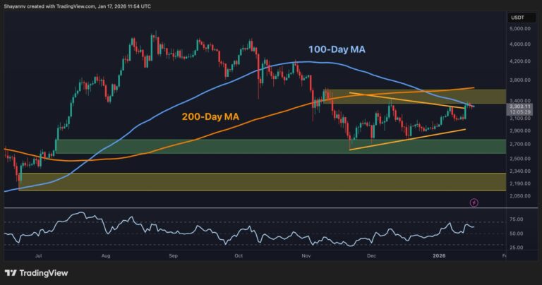 Ethereum Price Analysis: ETH Nears Major Roadblock on its Way to $4K