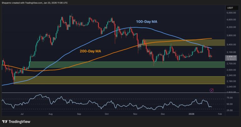Ethereum Price Analysis: Where Can ETH Find a Bottom as $3K Support Cracks?