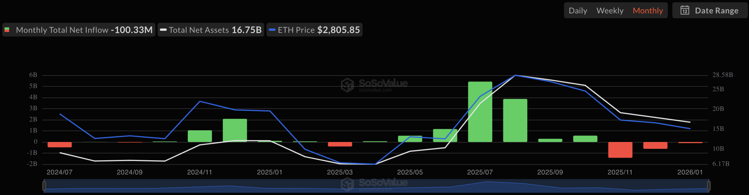 The ‘Ugly’ ETH Scenario: What Happens If Ethereum Loses $2,620