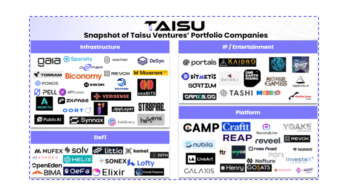 Taisu Ventures and Keio FinTEK Center Launch Keio ChainHack 2026 Focused on Web3 Innovation