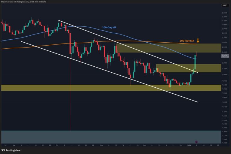 Ripple Price Analysis: What Is XRP’s Next Most Likely Scenario After 30% Weekly Surge?