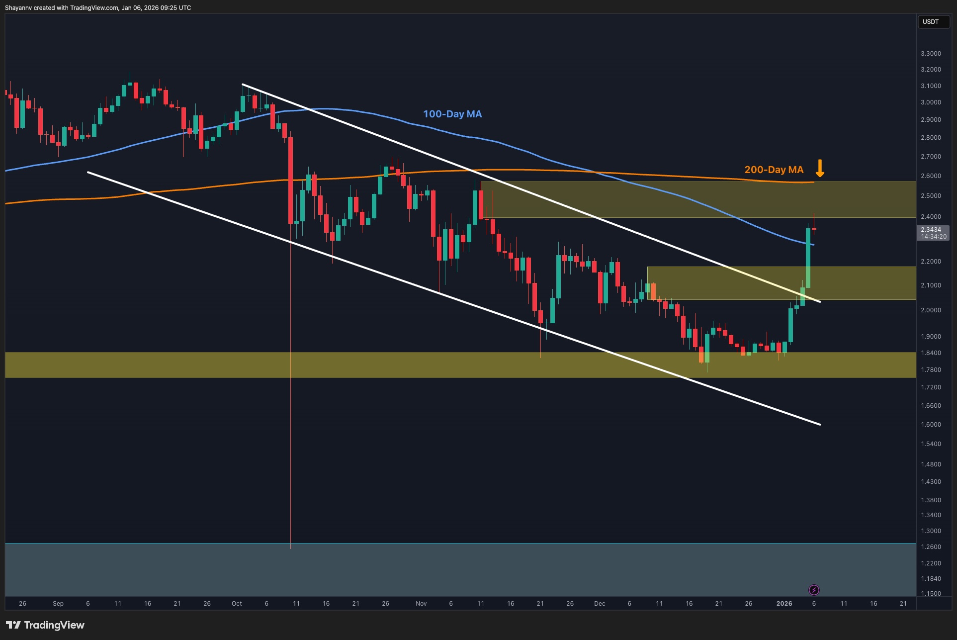 Ripple Price Analysis: What Is XRP’s Next Most Likely Scenario After 30% Weekly Surge?